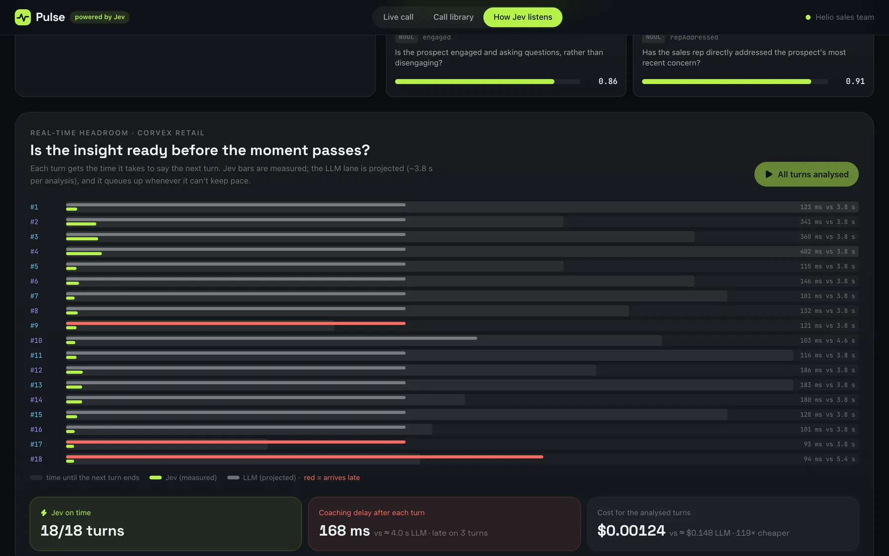 Per-turn bars comparing measured Jev latency with the time to say the next sentence