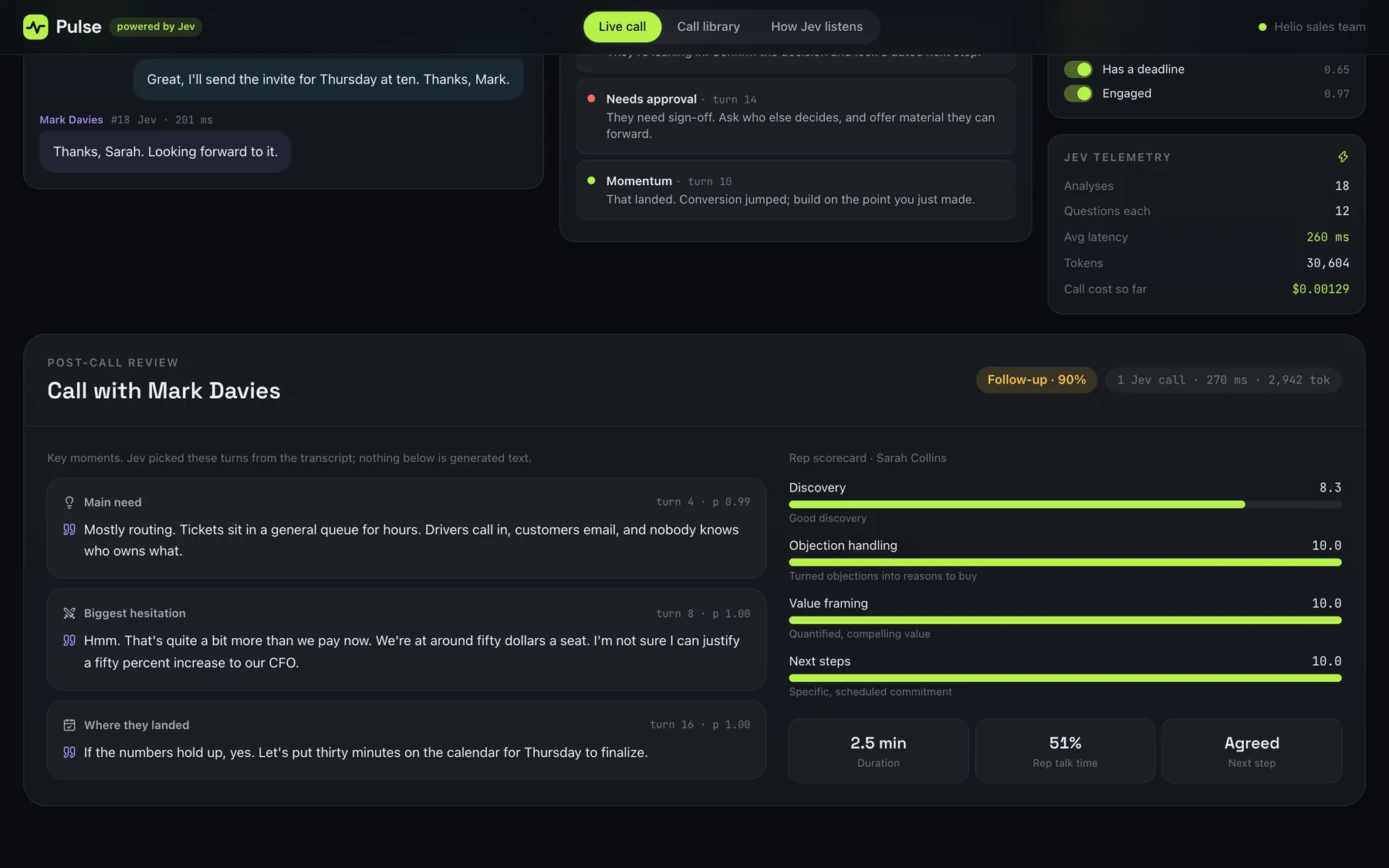 Post-call review with outcome, three quoted key moments and a rep scorecard