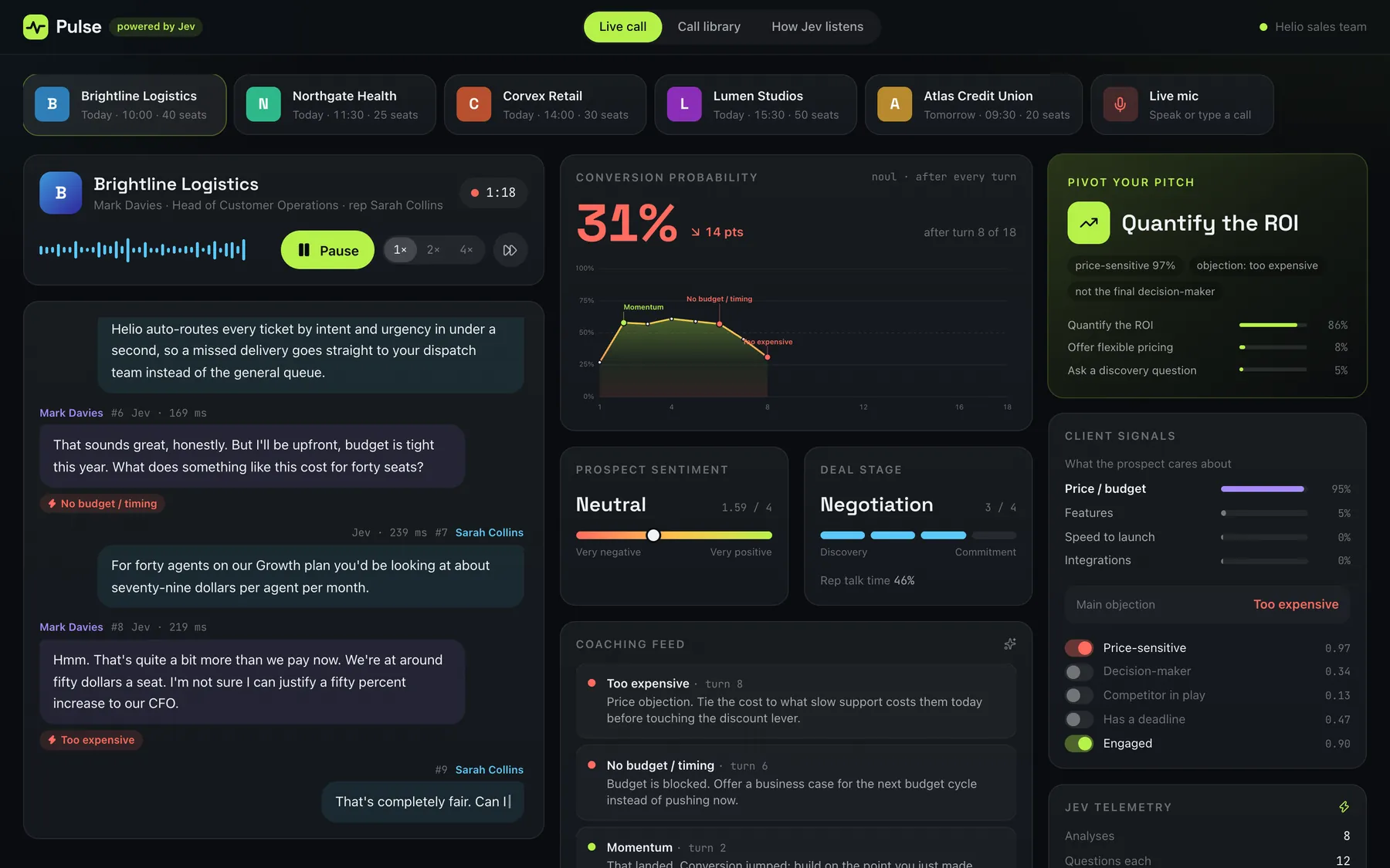 Live call console at turn 8 with conversion down to 31% and the next move Quantify the ROI