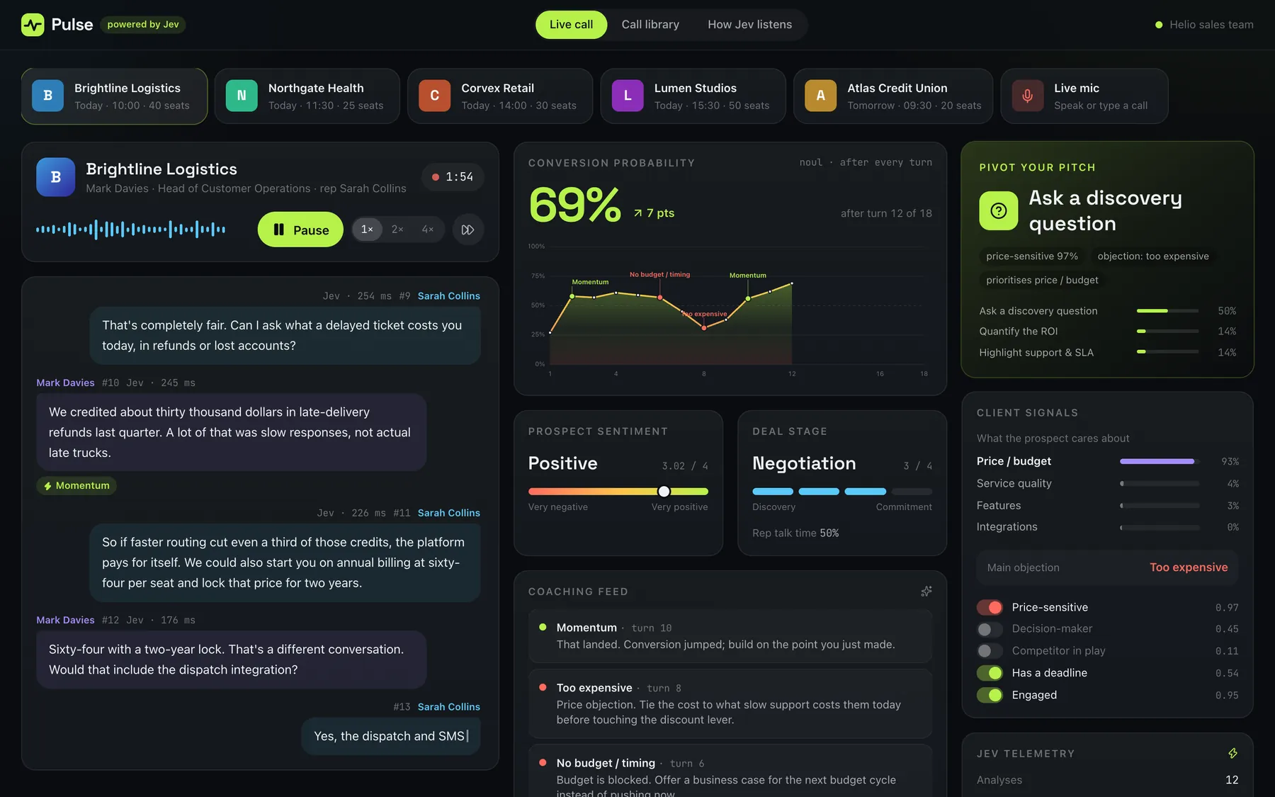 Live call at turn 12 with conversion back up to 69% and positive sentiment