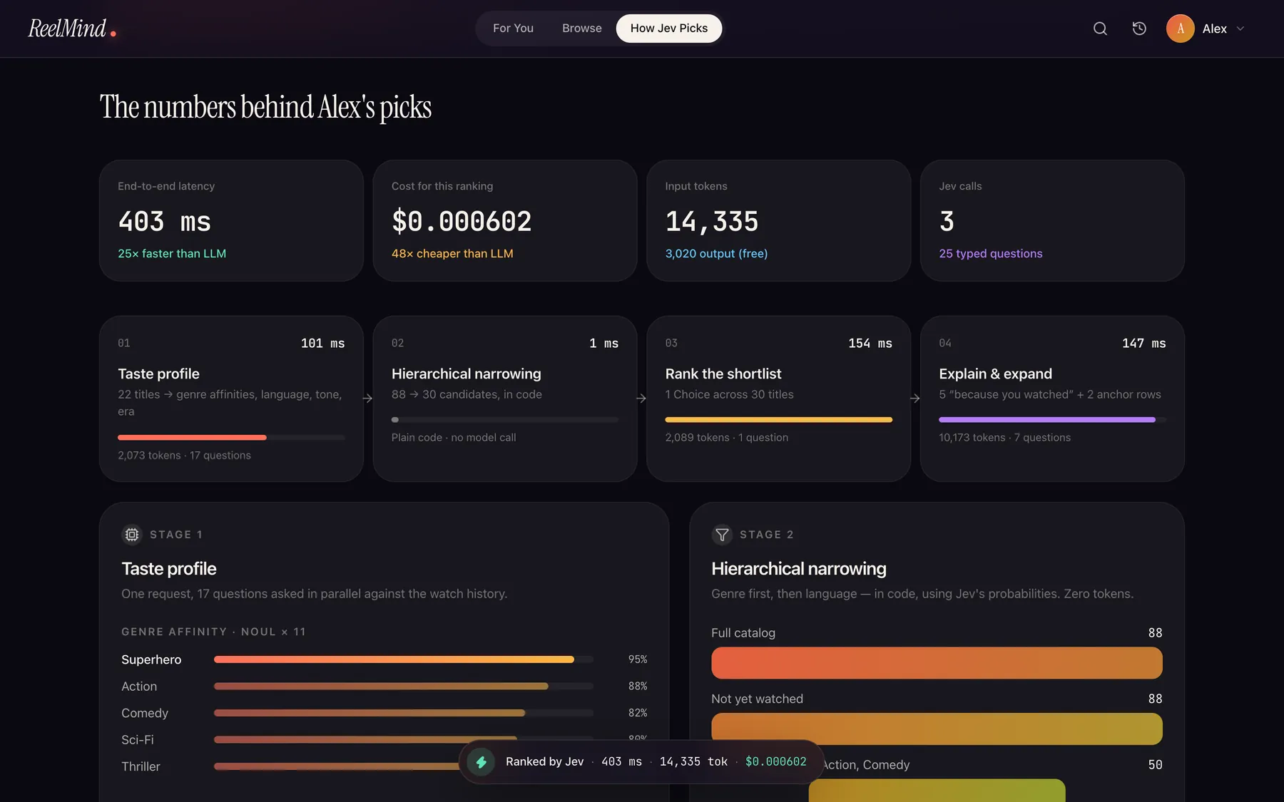 Dashboard with 403 ms, $0.000602, 14,335 input tokens and 3 Jev calls with 25 questions