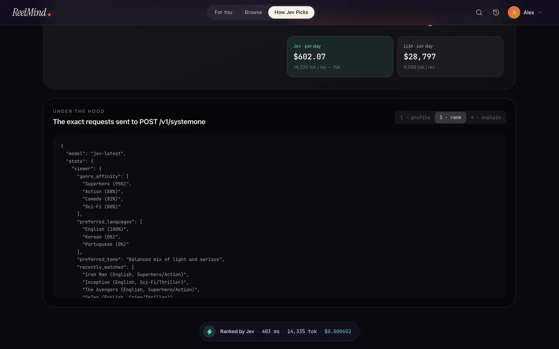 JSON of the ranking request sent to the Jev API