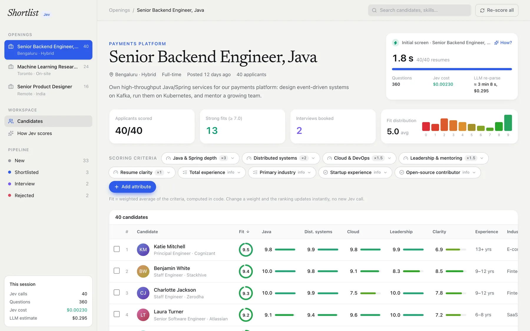 Senior Backend Engineer opening with 40 resumes scored on nine criteria and ranked by fit
