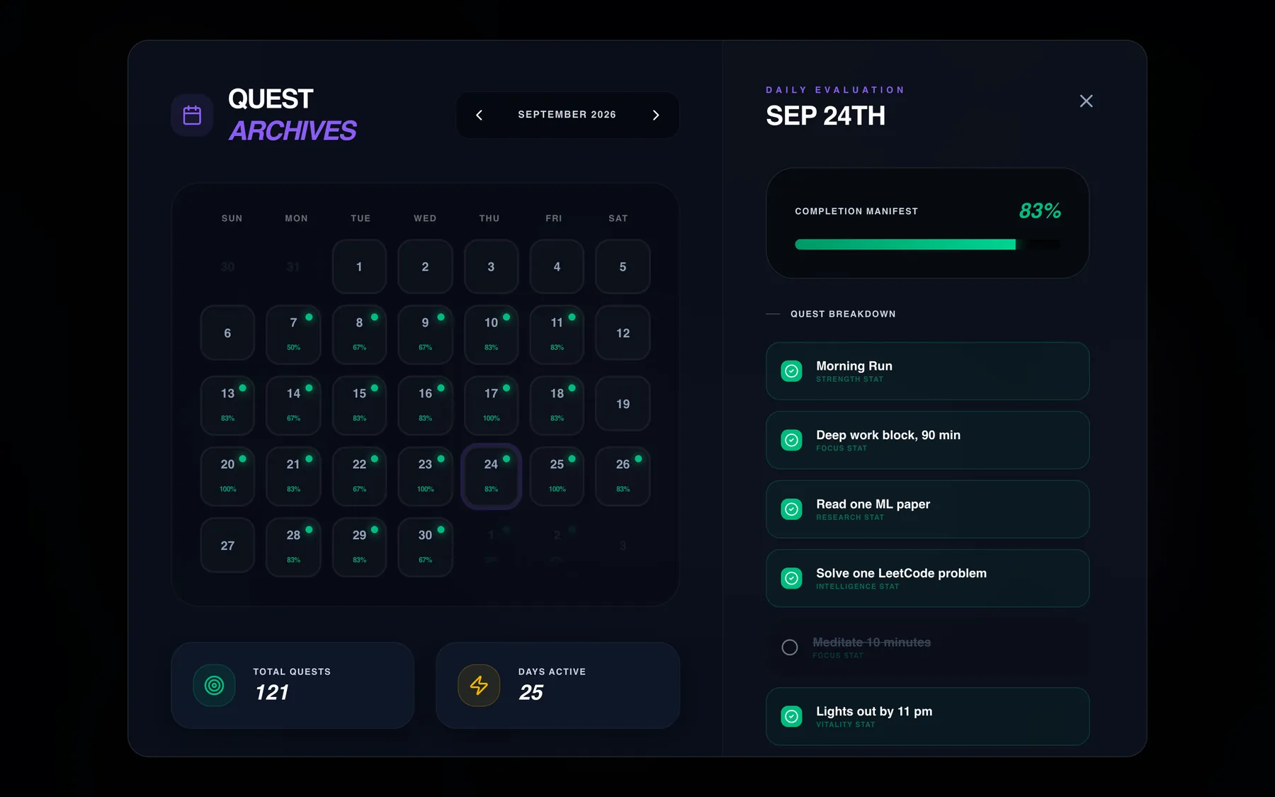 Monthly calendar of completed days with a per-quest breakdown for one day