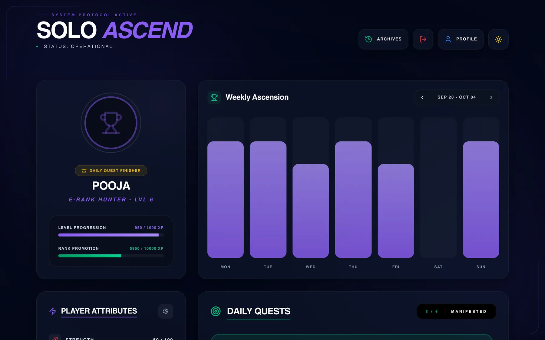 Dashboard with level, rank progress bars and a weekly completion chart