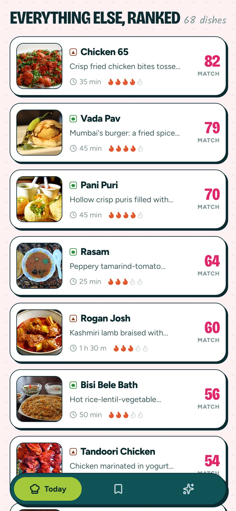 Ranked list of dishes with match scores