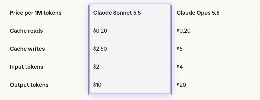 Pricing table: Sonnet 5.5 $2 input, $10 output; Opus 5.5 $4 input, $20 output