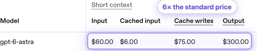 OpenAI API pricing: gpt-6-astra Ultrafast at $60 input, $6 cached, $75 cache writes, $300 output