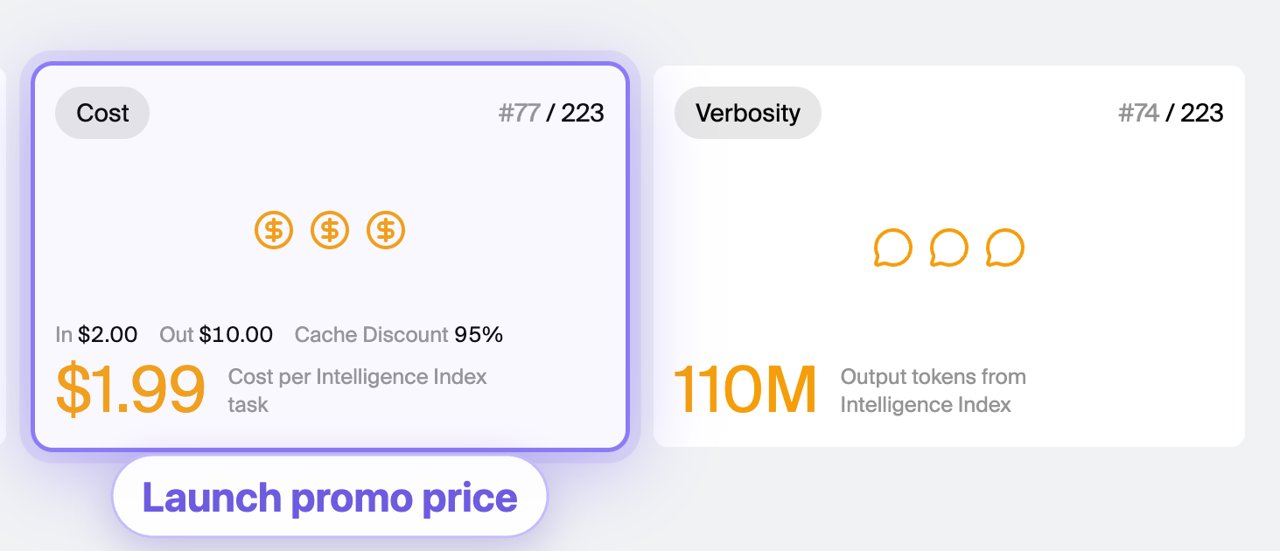 Artificial Analysis cost card: $1.99 per task